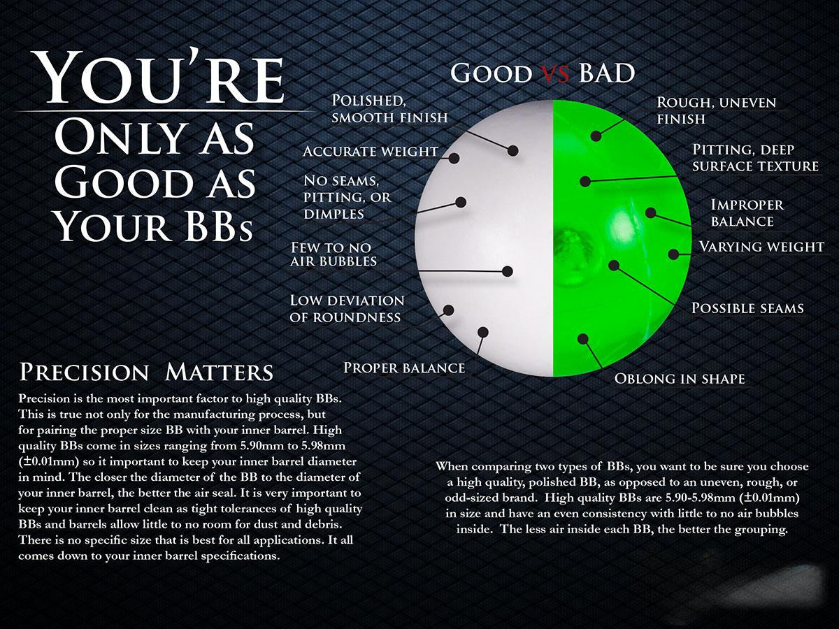 Evike EMG International Match Grade 6mm Airsoft BBS - 5000 Rounds (Weight: .28g)