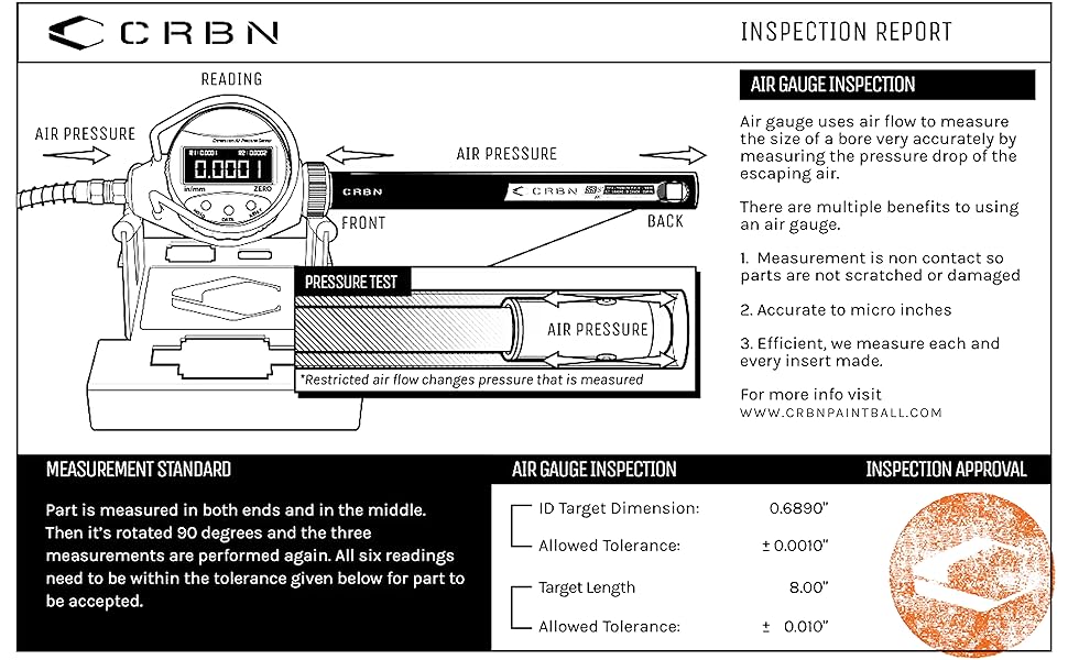CRBN Paintball IC PWR Nano Barrel Kit (Black)