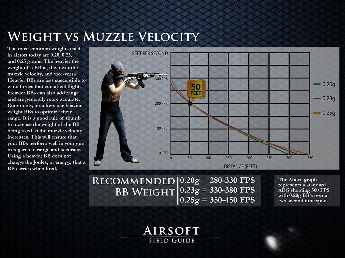 Evike EMG International Match Grade 6mm Airsoft BBS - 5000 Rounds (Weight: .28g)